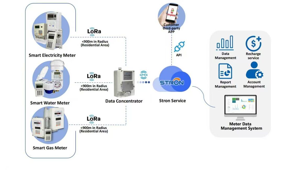 Compteur d'eau froide 0-40 °C Compteur d'eau intelligent IOT avec ports de communication M-BUS et RS-485 fournissant des analyses de l'utilisation de l'eau