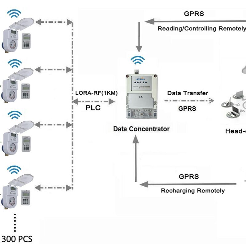 Compteur d'eau intelligent IOT standard STS avec boulons de connexion 4-M16 8-M16 8-M16 8-M16 Transmission de données et suivi de l'utilisation